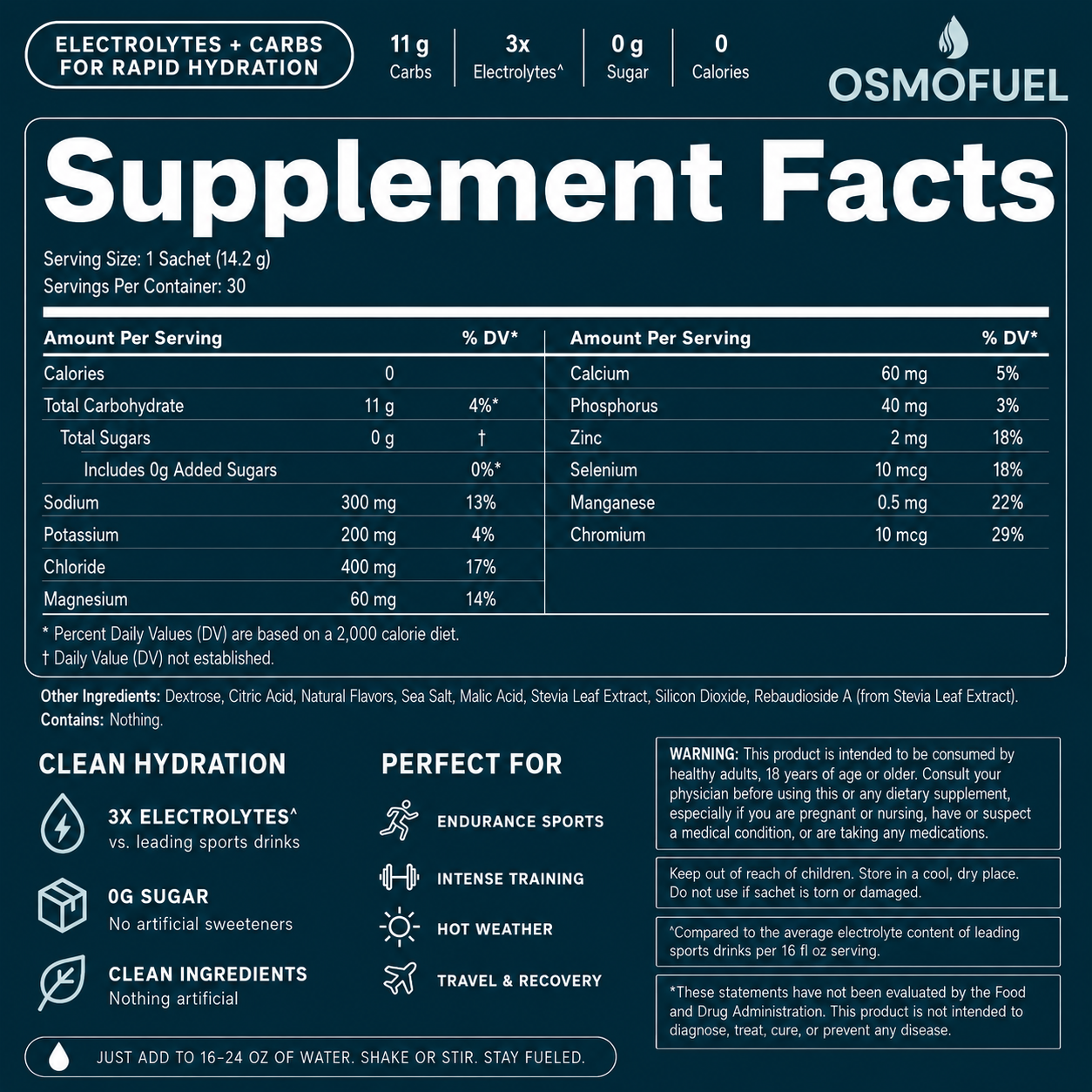 OSMOFUEL GLP-1 Electrolyte Packs